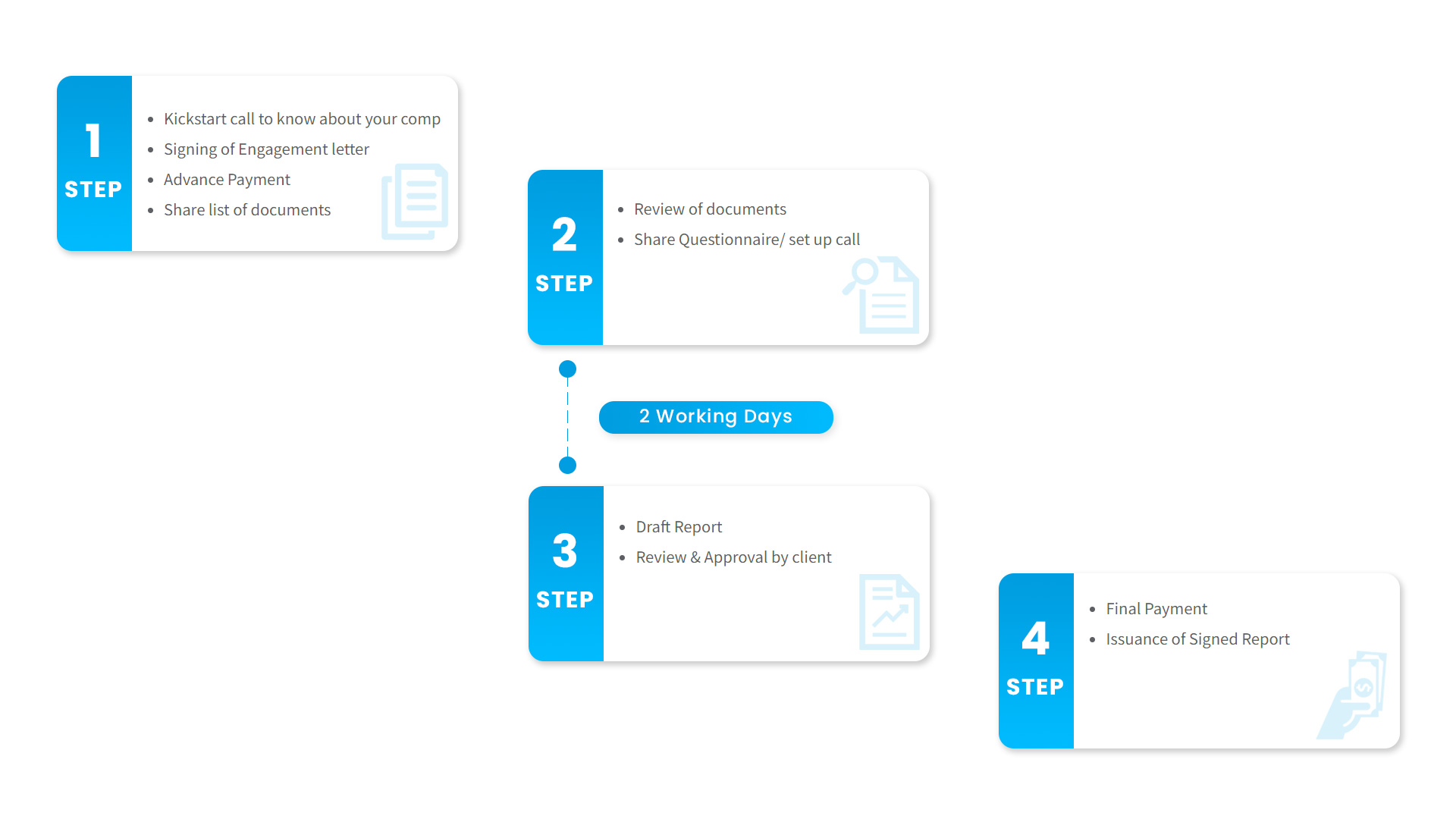 Process To Get 409A Valuation for Startups Process To Get 409A Valuation for Startups